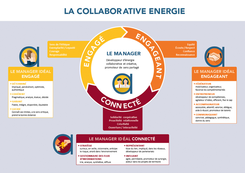 La charte du management page 2