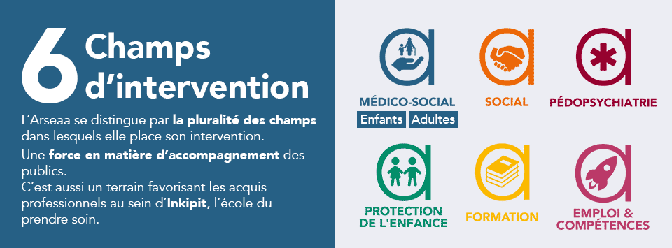 L'Arseaa couvre 6 champs d'intervention : Social, Médico-social, pédopsychiatrie, protection de l'enfance, formation, emploi & compétences